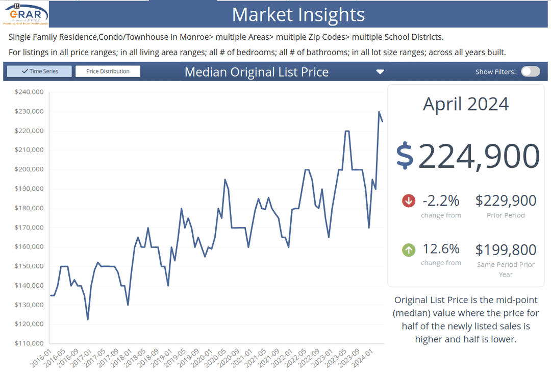 List Price