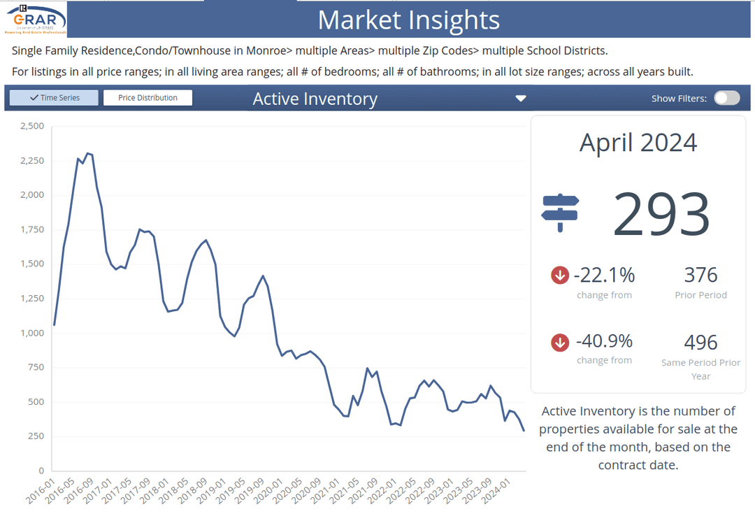 Active Inventory