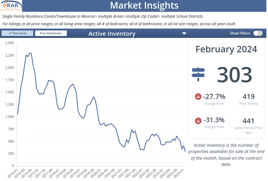 Active Inventory